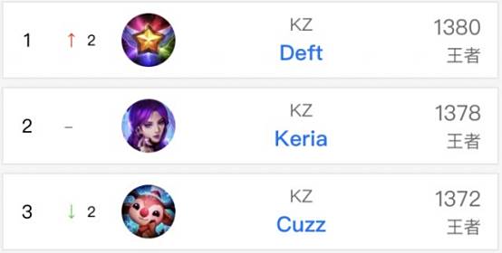 依旧是他的 依旧是他的